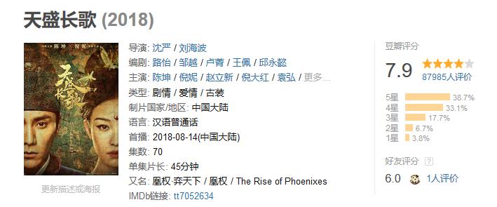 知名导演发长文揭露假收视率黑幕,收视率造假反映了什么问题