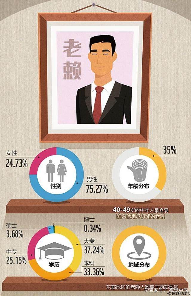 p2p为什么是骗局,为什么p2p都是骗子