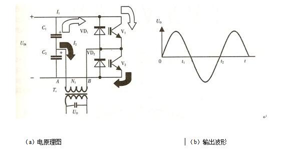 逆变器的检查维护与常见故障,光伏逆变器检修规程最新