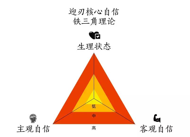 学会与人交往三招,一招教你学会聊天