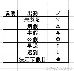 excel考勤表入门教程,excel从入门到精通考勤表