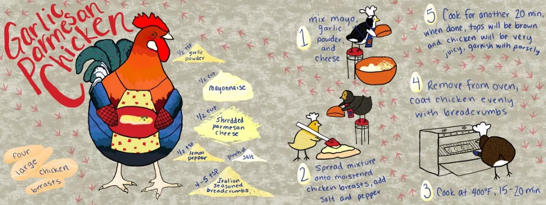 至尊美味还是黑暗料理，这些食谱画的倒是好看，你敢试？