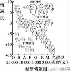 美术生的十件事,美术生的尴尬瞬间
