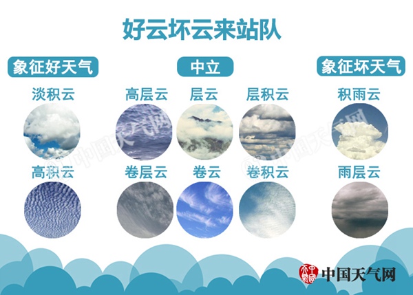 天气预报小知识分享,了解天气预报有几种方法