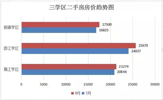 昆山葛江中学学区房,昆山葛江学区房价格一览表