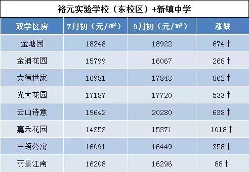 昆山葛江中学学区房,昆山葛江学区房价格一览表