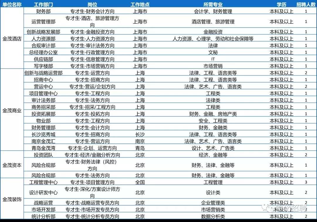 中化控股集团有限公司2024招聘,中国中化集团校园招聘1901人公告
