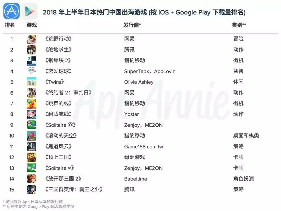 日本垄断fmm市场中国如何,游戏推广营销方式和工具