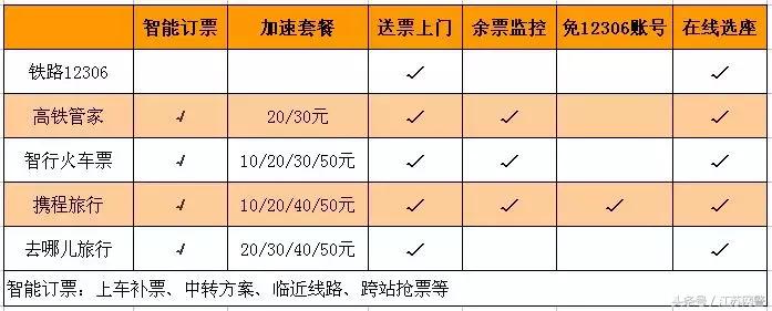 携程买加速包管用吗,携程哪里领加速包