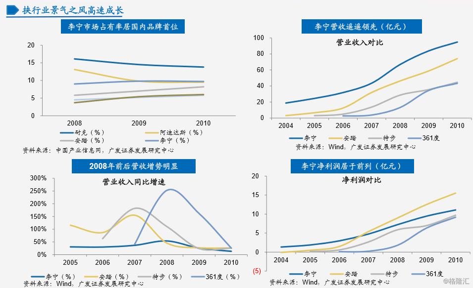 李宁的致敬之路,李宁1988年经历了什么