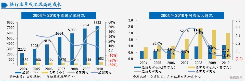 李宁：二十八年的兴衰之路