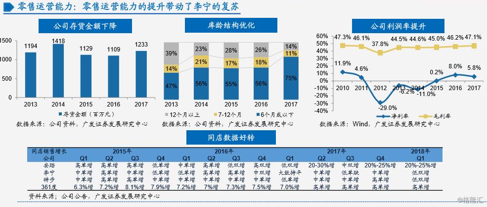 李宁：二十八年的兴衰之路