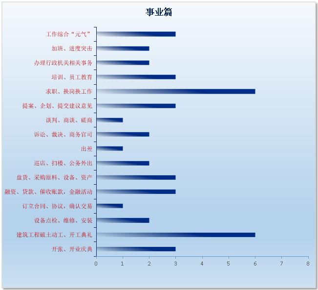 8月21日运势分析查询,今日运势星级分析