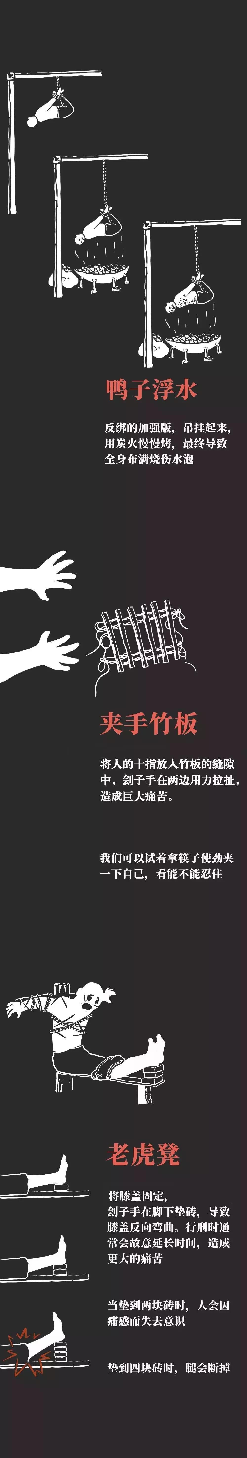 “9.18”侵华日军酷刑概览：假设你我被捕……