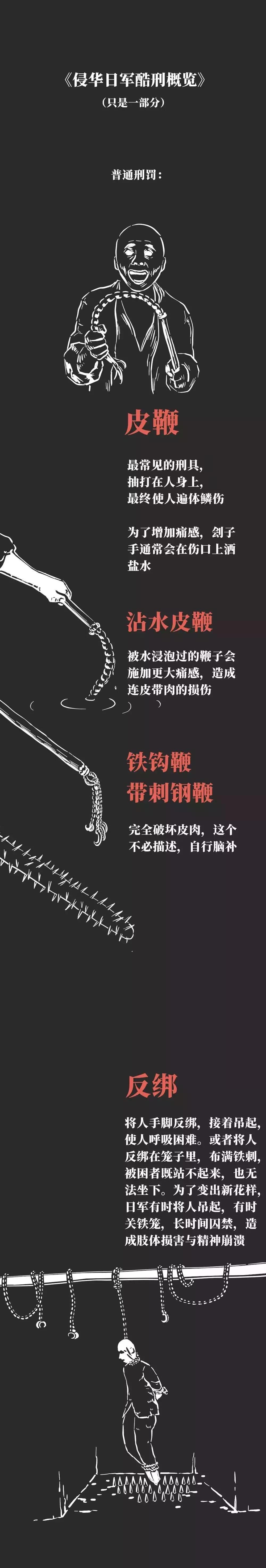 “9.18”侵华日军酷刑概览：假设你我被捕……