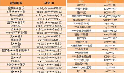 遇到微信诈骗怎么反套路,微信反诈小技巧有哪些内容