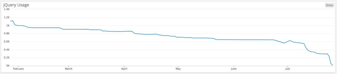 为什么github进不去,为什么github下载失败