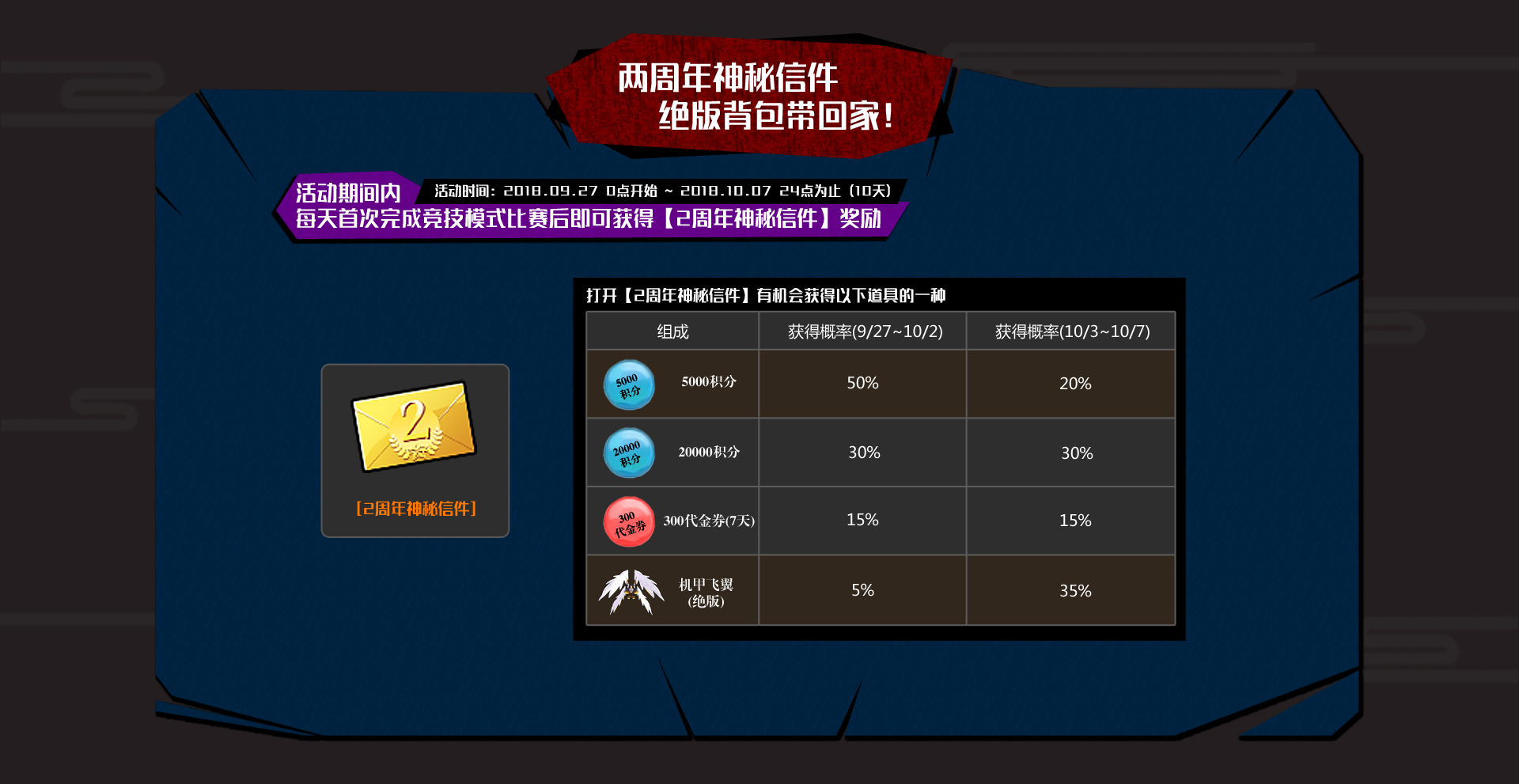 自由足球新特殊角色,自由足球特殊角色强化