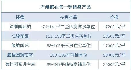 广州增城区石滩镇最新房价,增城区石滩镇2022年新楼盘