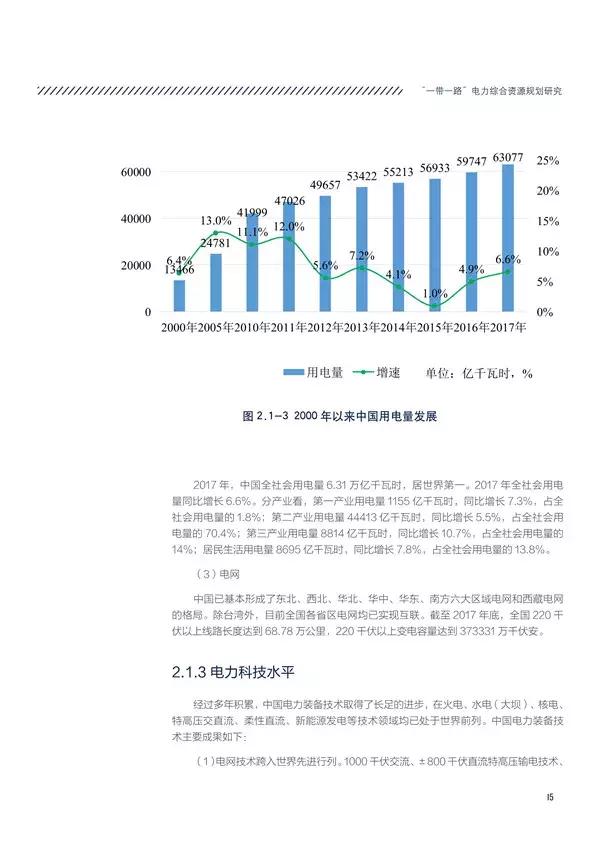 “一带一路”国家和地区电力资源如何?电力投资市场有多大?