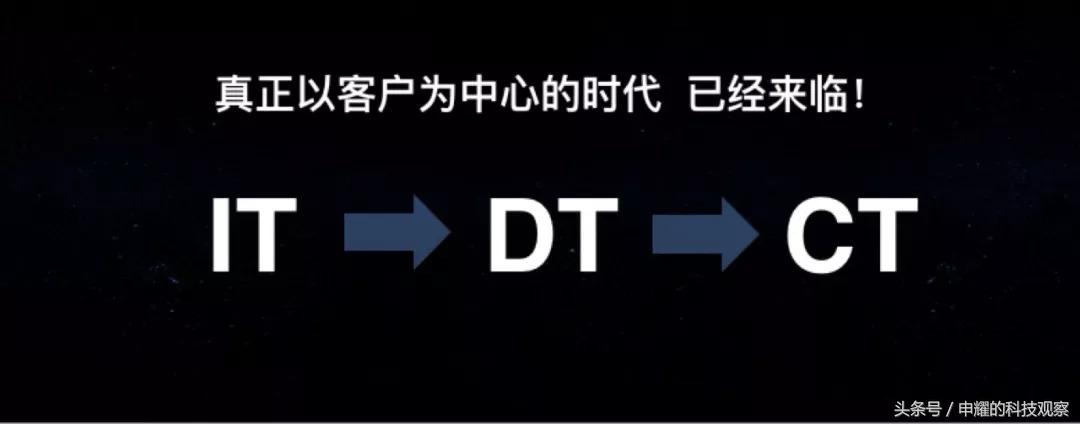 销售易：生于移动，长于社交，胜于连接