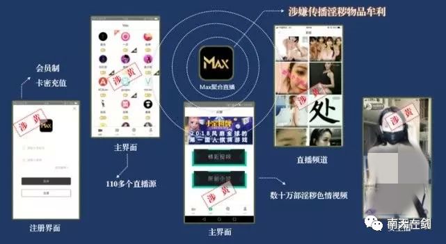 男子为赚钱逼女友直播短视频,男子为赚钱逼女友直播