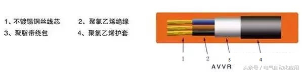 弱电电缆的工作原理,弱电工程电线电缆的基础知识