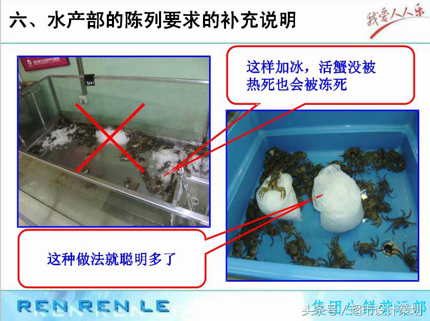 超市生鲜管理和陈列,超市生鲜员工培训方案ppt