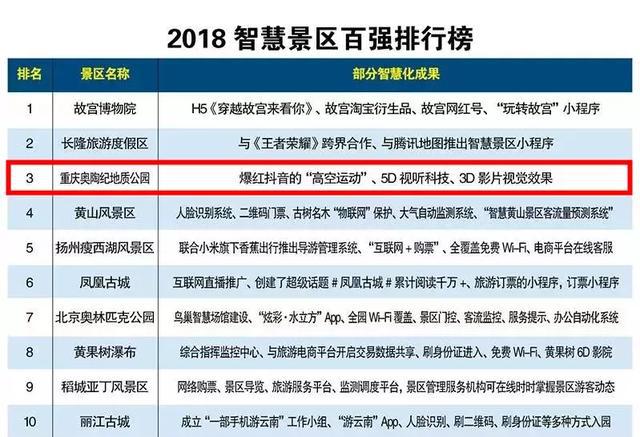 智慧景区排行榜,全国最先进的智慧景区