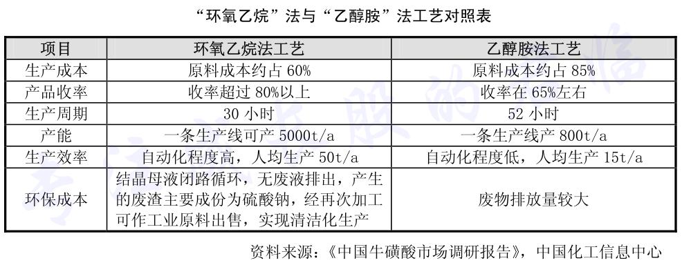 12年125倍，怪兽饮料背后的男人投资价值几何