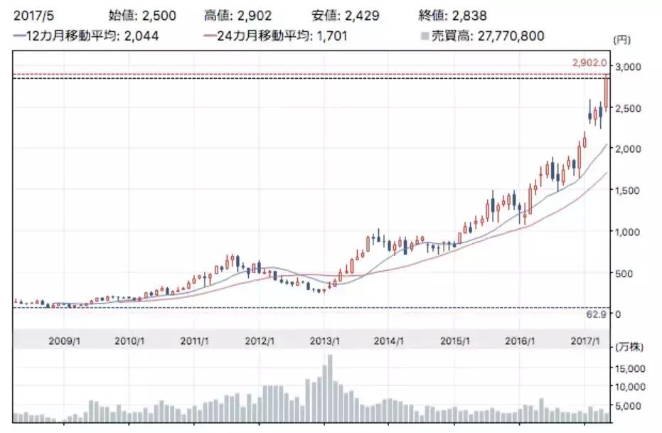 日本亿万富翁开启太空旅行,日本亿万富翁登上月球