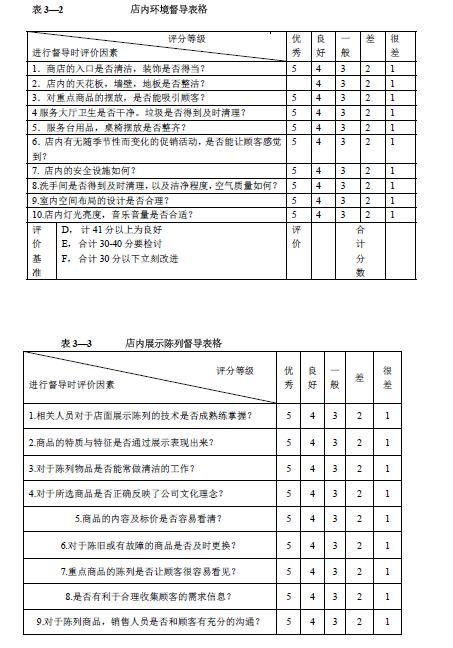 连锁经营管理条例二十条,连锁加盟的管理标准