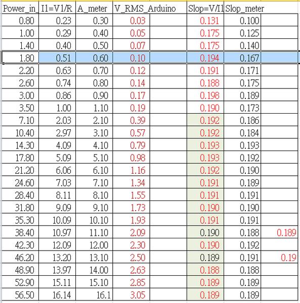 测功放的输出功率的方法,测功放输出功率