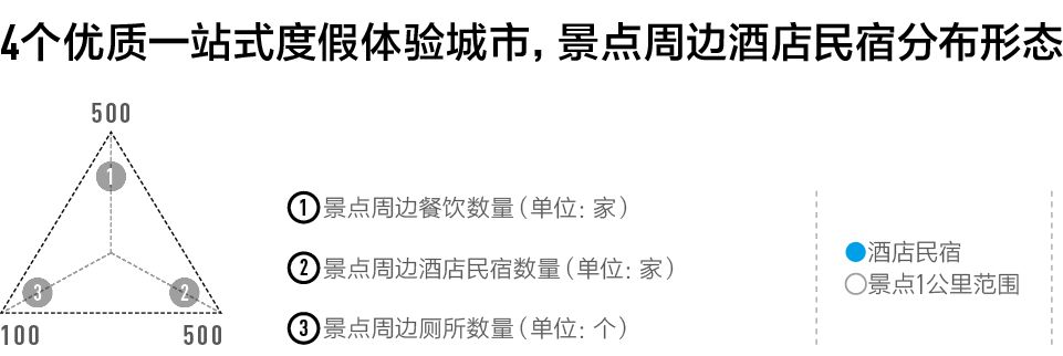 中国最好玩的城市是哪一个,中国最好玩的城市排行前十名
