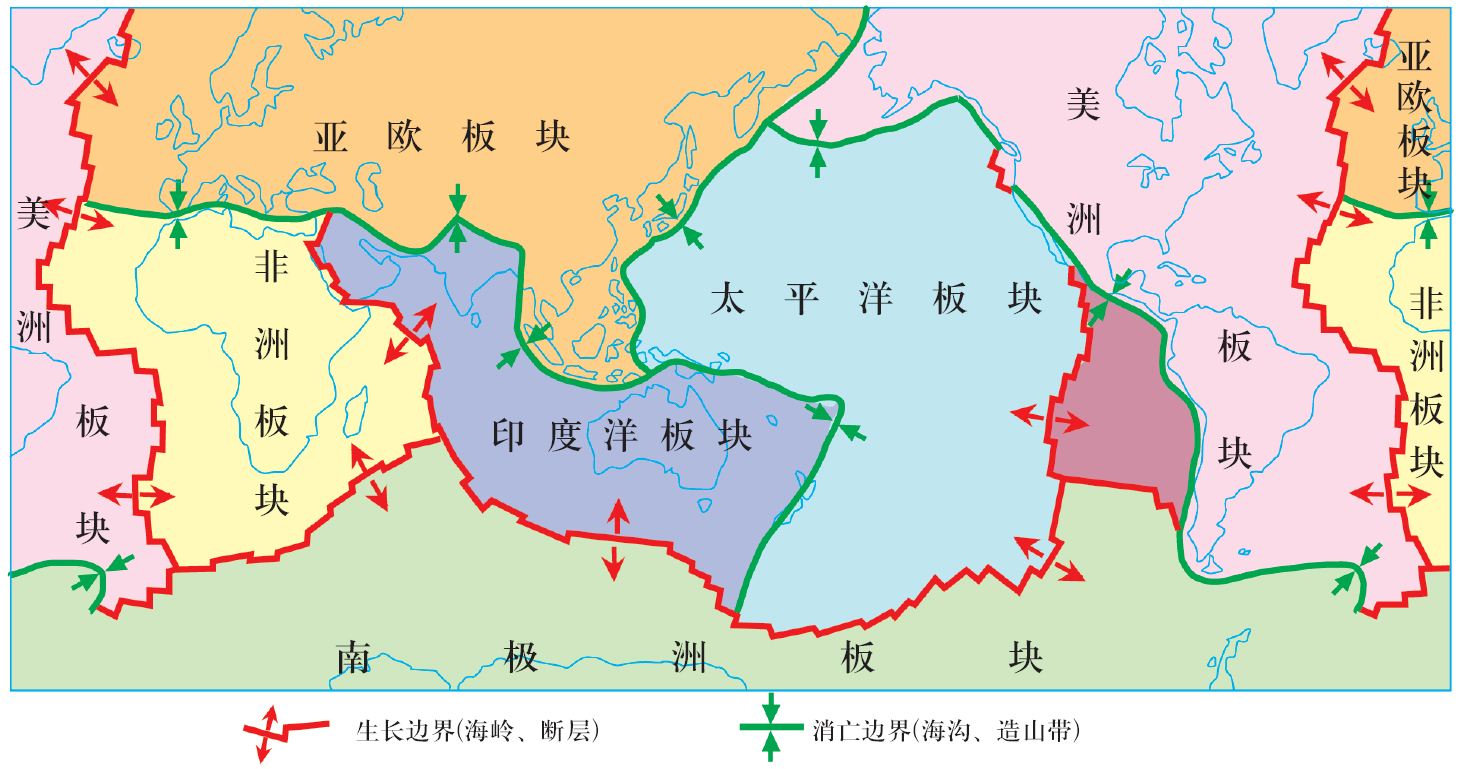 岩石圈板块构造学说,岩石圈的六大板块图