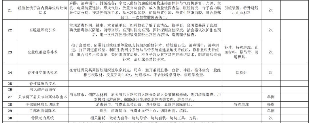 伽玛刀手术价格是多少,江西省伽玛刀治疗收费标准