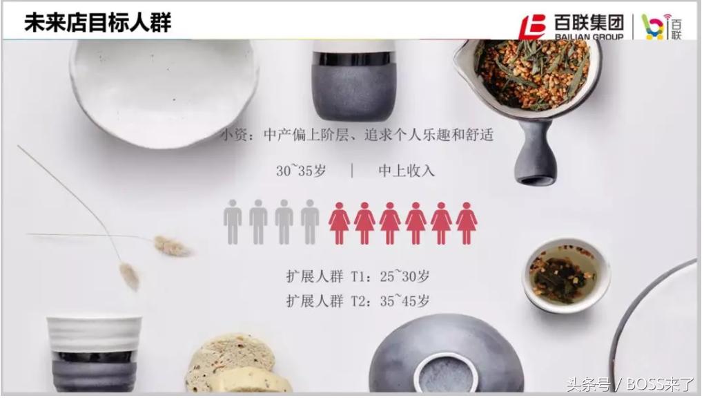 宣战阿里盒马，百联RISO的底气从哪来？｜新零售采风