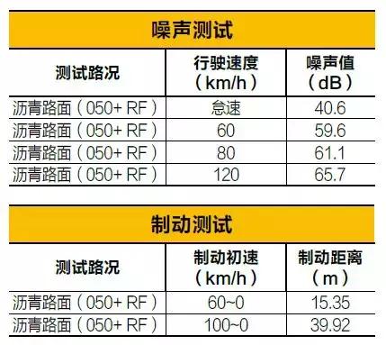 邓禄普轮胎爆胎率,轮胎爆胎测试