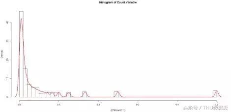 最大似然分析怎样实现,通俗理解什么是极大似然估计