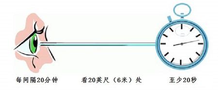 远眺有利于缓解散光吗,远眺对近视的好处