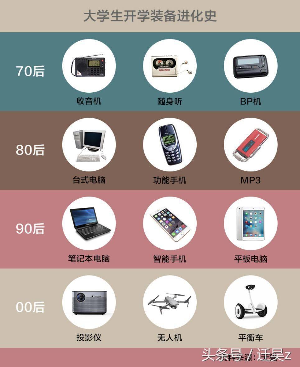 大学里面的消费是什么,大学里的消费差距