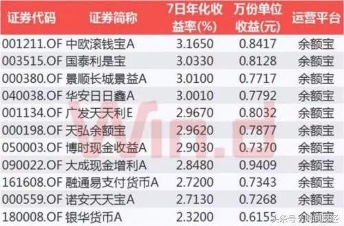 余额宝这种货币基金有多稳定,余额宝货币基金对比分析