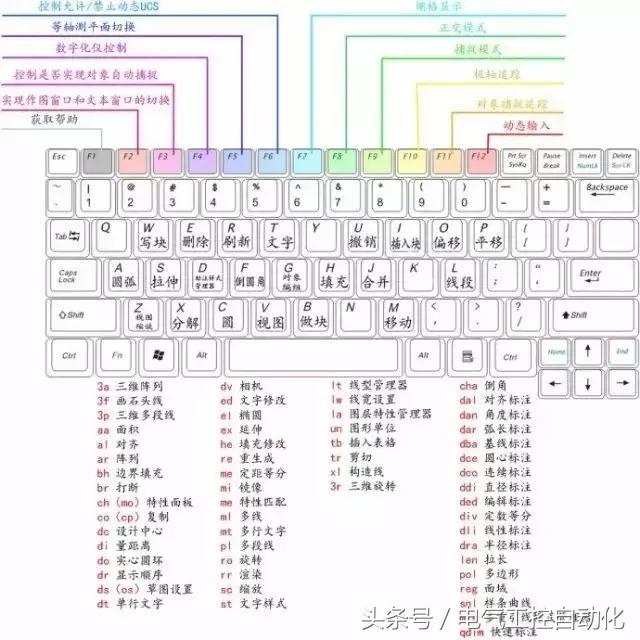 autocad常用快捷键,室内设计cad常用快捷键
