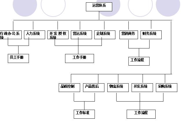 连锁门店如何复制,连锁店快速复制方法