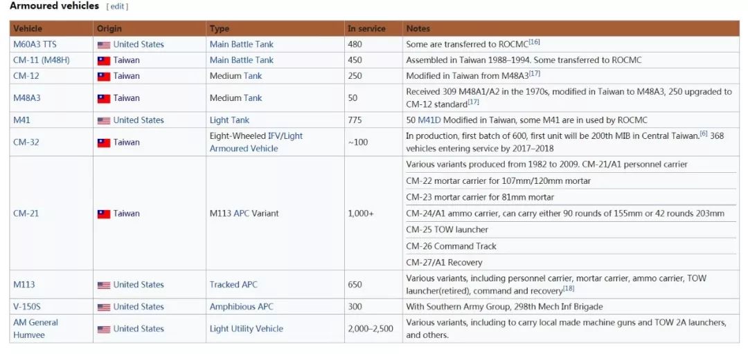 中国坦克博物馆,活着的博物馆好玩吗