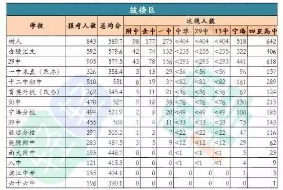 鼓楼校区现状如何,鼓楼现在怎么样了