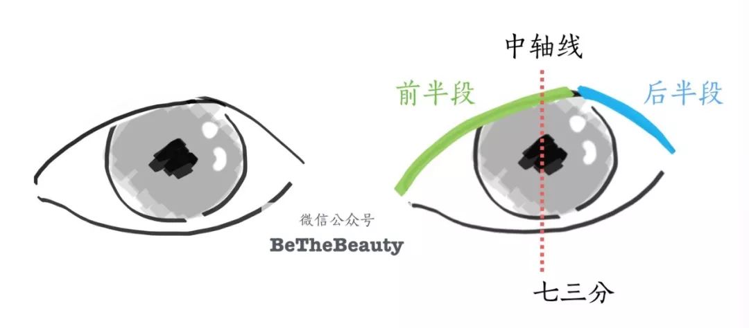 秦岚同款眼妆,秦岚和蒋勤勤同款眼影