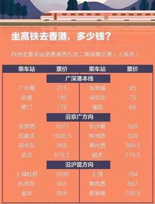 长沙高铁香港,长沙高铁可以直接到香港吗