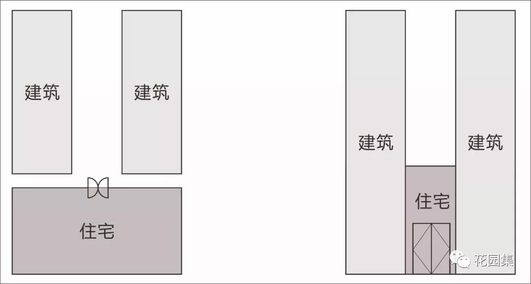 庭院风水最旺的布局,庭院风水最佳布局图