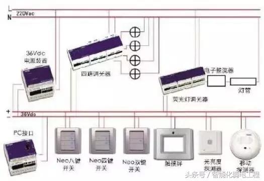 弱电智能化系统图与施工图,弱电各个系统原理图解